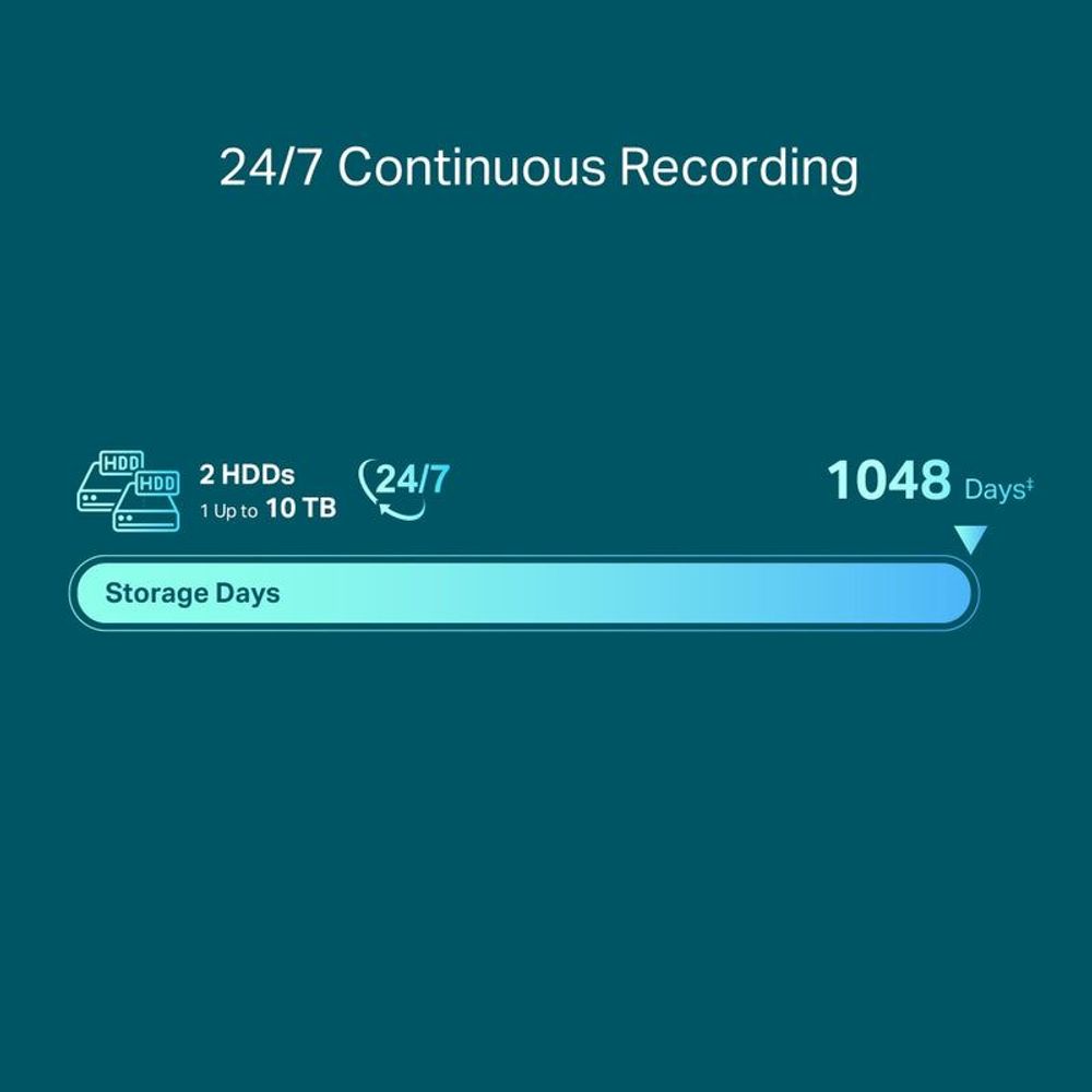 24/7 continuous recording graphic showing HDD capacity and storage days