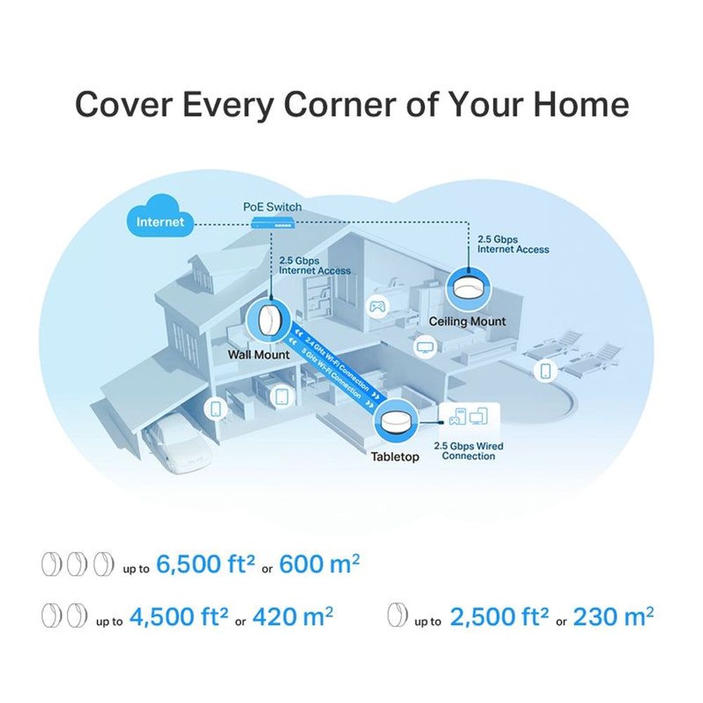 TP-Link Deco mesh Wi‑Fi system coverage diagram for whole-home placement