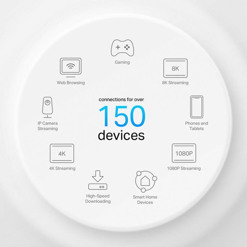 Wi-Fi mesh router connections infographic showing support for up to 150 devices