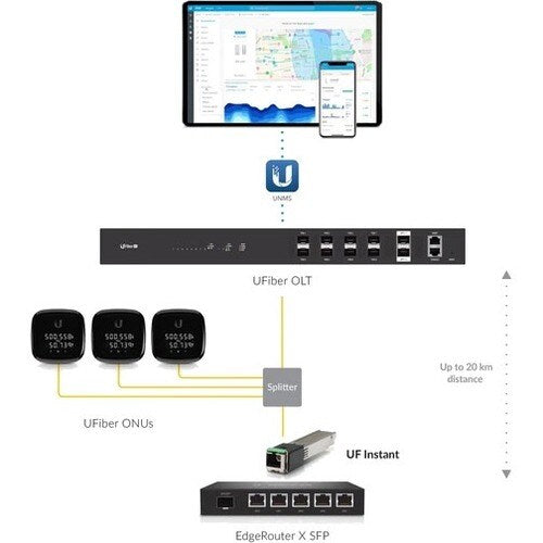 UF-INSTANT - Ubiquiti U Fibre Instant Optical Transceiver - For Data Networking, Optical
