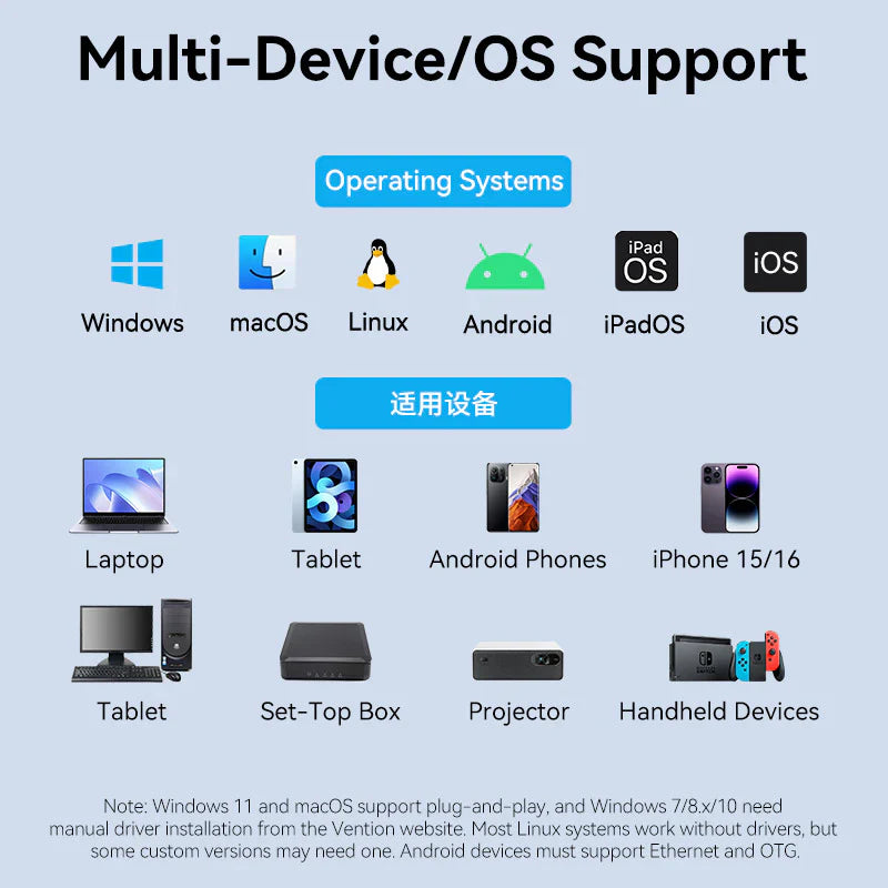 Vention USB-C + USB-A to 2.5 Gigabit Ethernet Adapter 0.15M Gray Aluminum Alloy Type