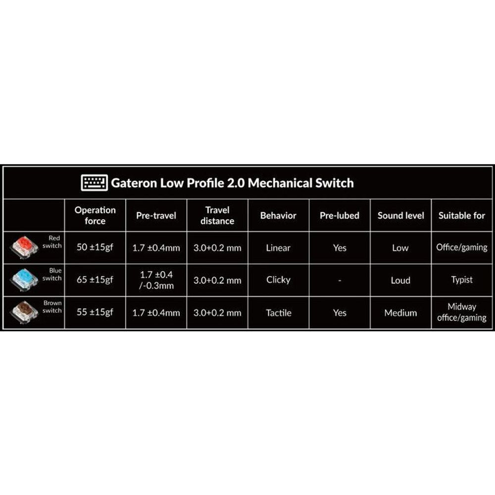 Gateron low-profile 2.0 mechanical switch spec chart with switch operation details