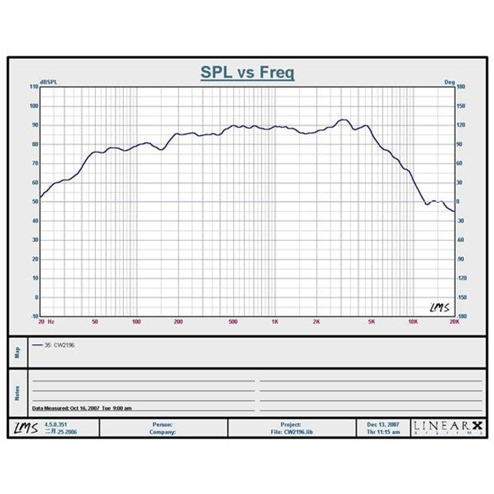 CW2196 - Woofer Speaker Driver - 8 Inch