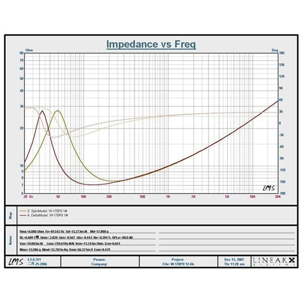 CW2194 - Woofer/Midrange Speaker Driver - 6.5 Inch