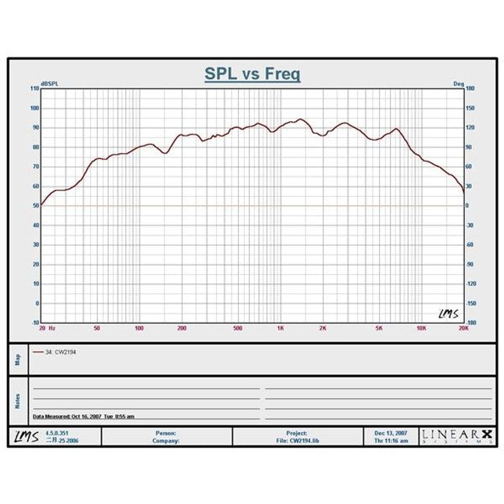 CW2194 - Woofer/Midrange Speaker Driver - 6.5 Inch