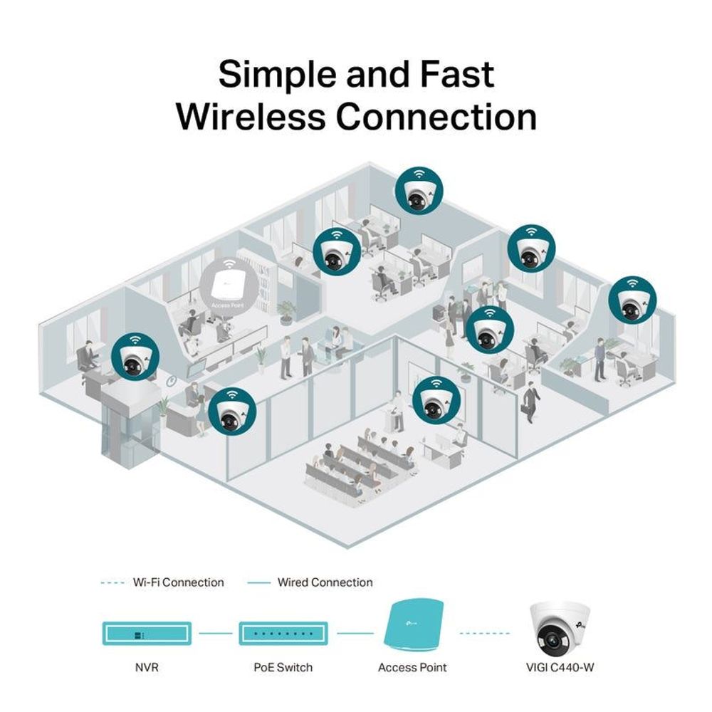White Wi‑Fi turret camera shown in a wireless connection diagram with rooms