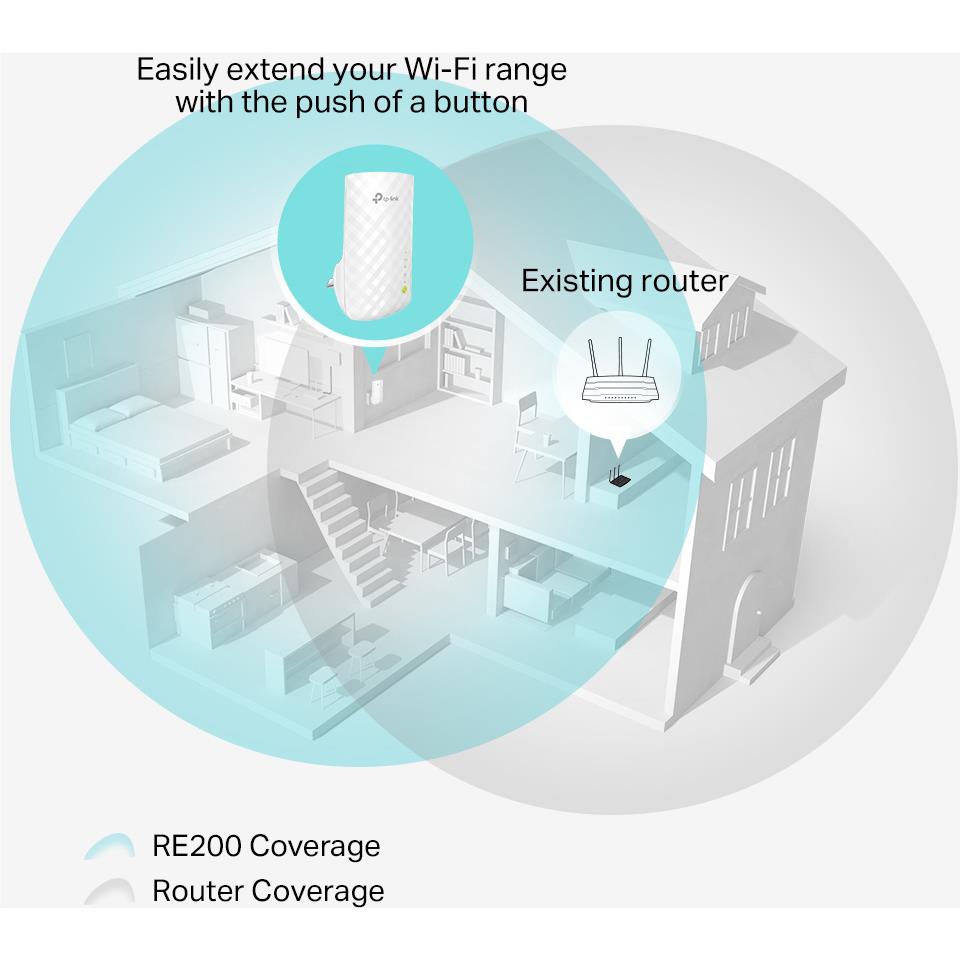 TP-Link RE200 AC750 Mesh Wi-Fi Range Extender