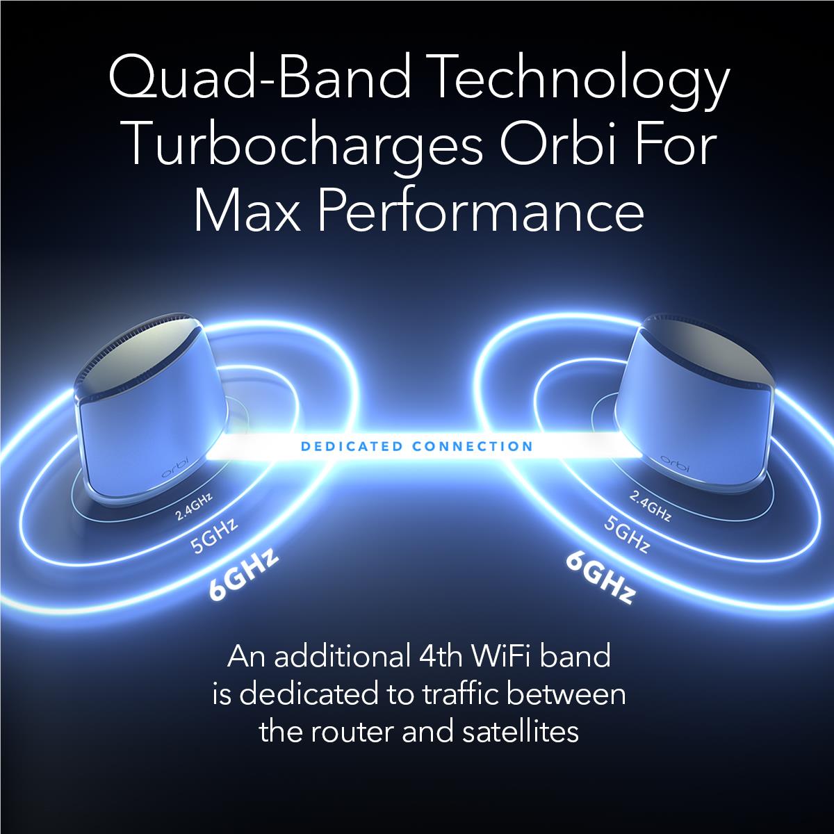 Netgear Orbi RBKE963 AX11000 Quad-Band Mesh Wi-Fi 6e System (White) [3 Pack]
