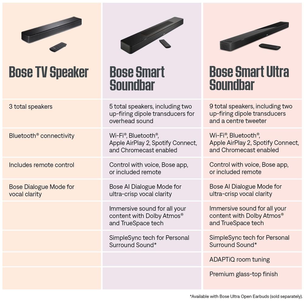 Bose Smart Ultra Soundbar with Dolby Atmos (Arctic White)