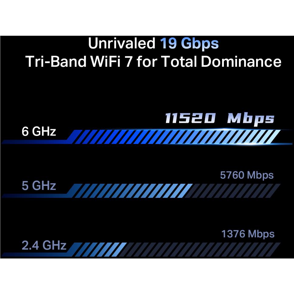 TP-Link GE800 BE19000 Tri-Band Wi-Fi 7 Gaming Router