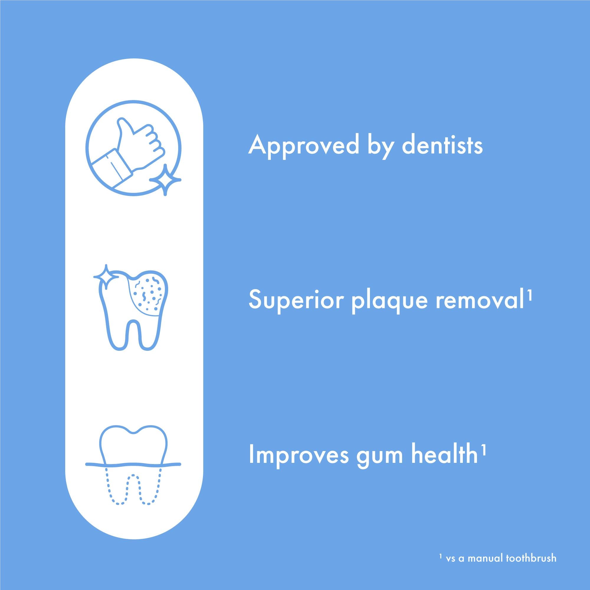 Ordo Sonic Lite Electric Toothbrush (Ocean Blue)