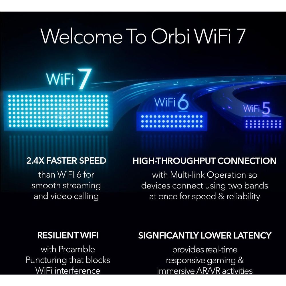 Orbi WiFi 7 feature graphic showing speed and latency improvements