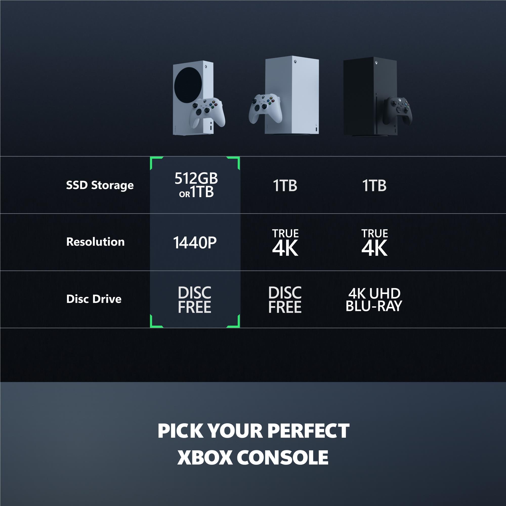 Xbox Series S 1TB Console (Robot White)