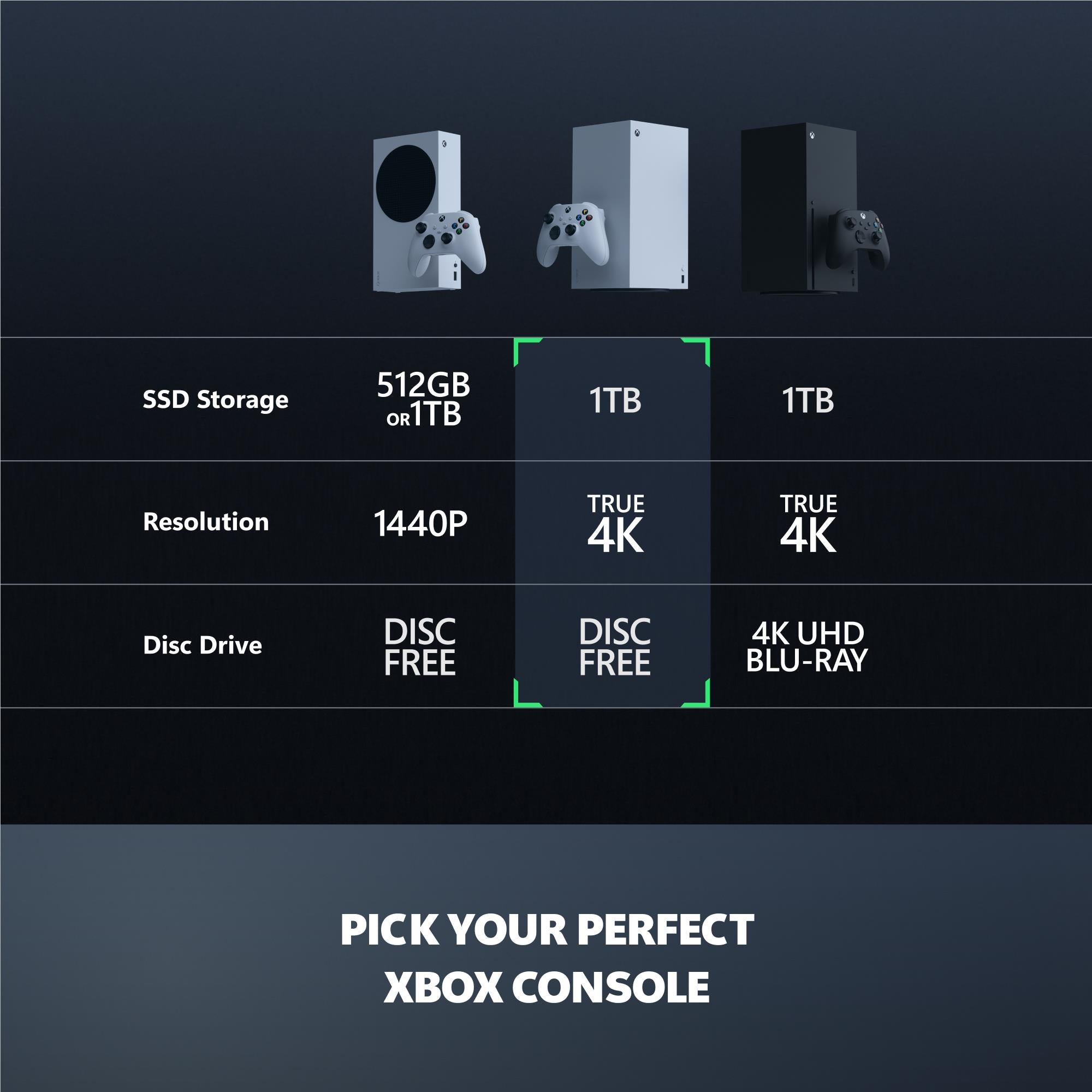 Xbox Series X console lineup with controllers and storage/resolution options