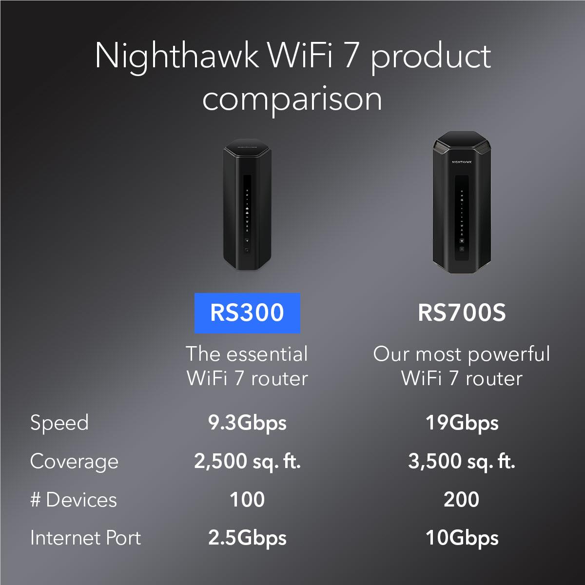 Netgear RS300 Nighthawk BE9300 Tri-Band WiFi 7 Router