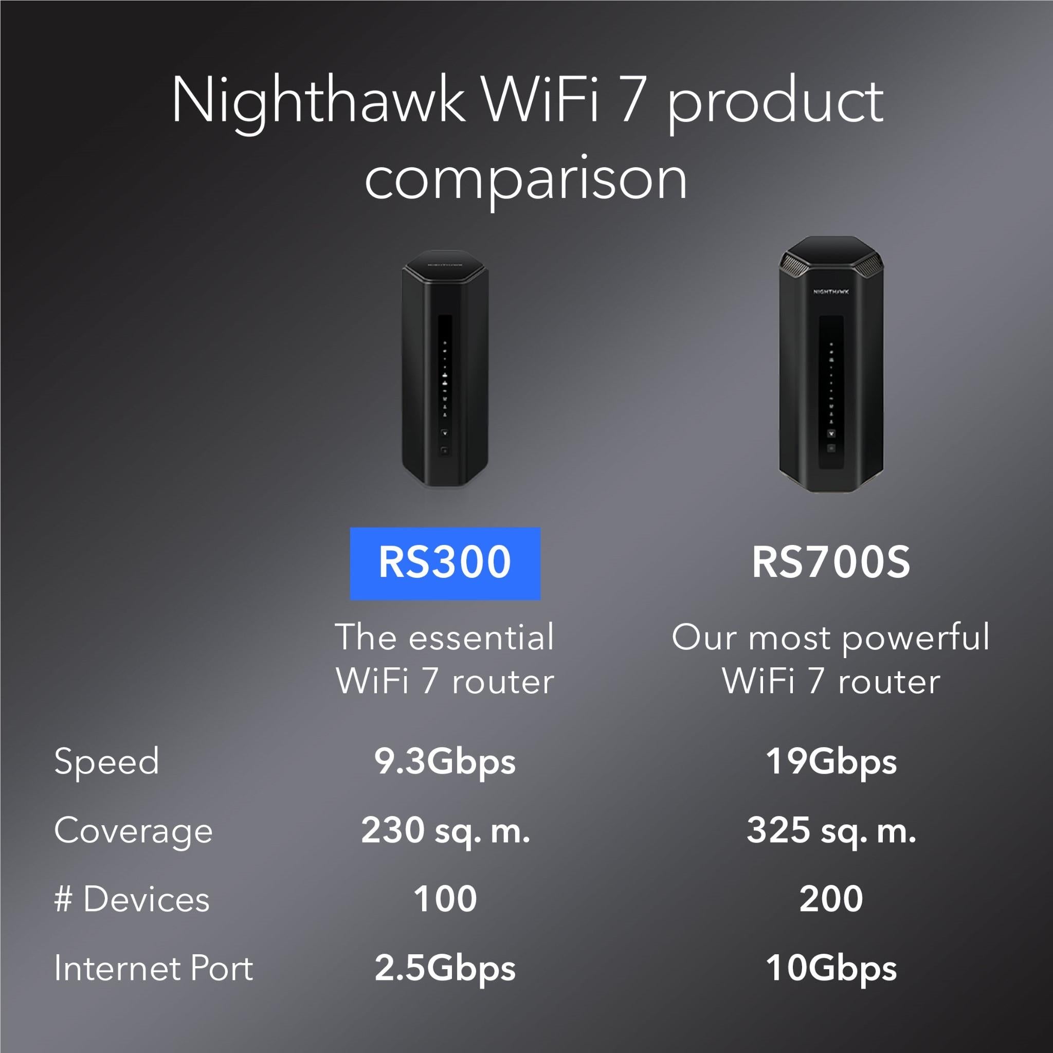 Netgear RS300 Nighthawk BE9300 Tri-Band WiFi 7 Router