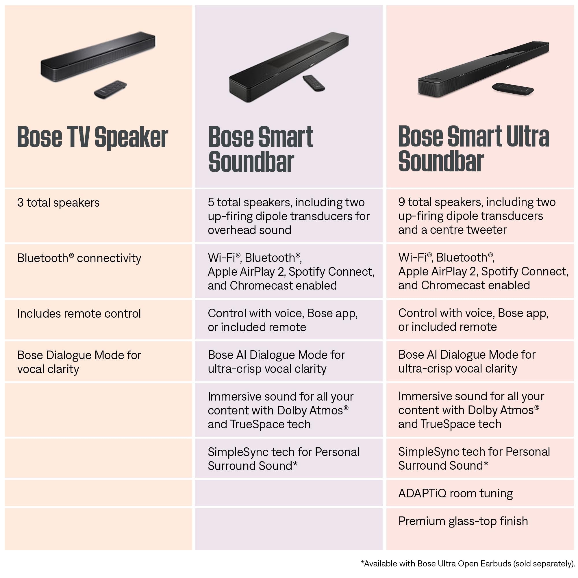 Bose Smart Soundbar with Dolby Atmos (Black)