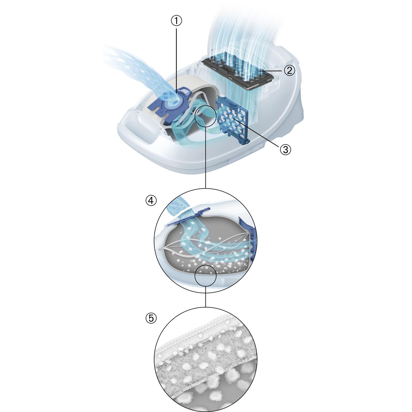 Miele GN HyClean Pure Dustbags (4 Pack)