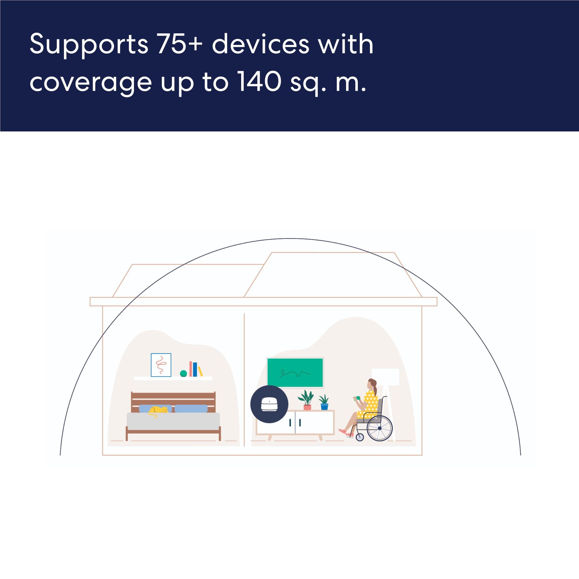 Wi-Fi coverage infographic illustration for a mesh router in a home