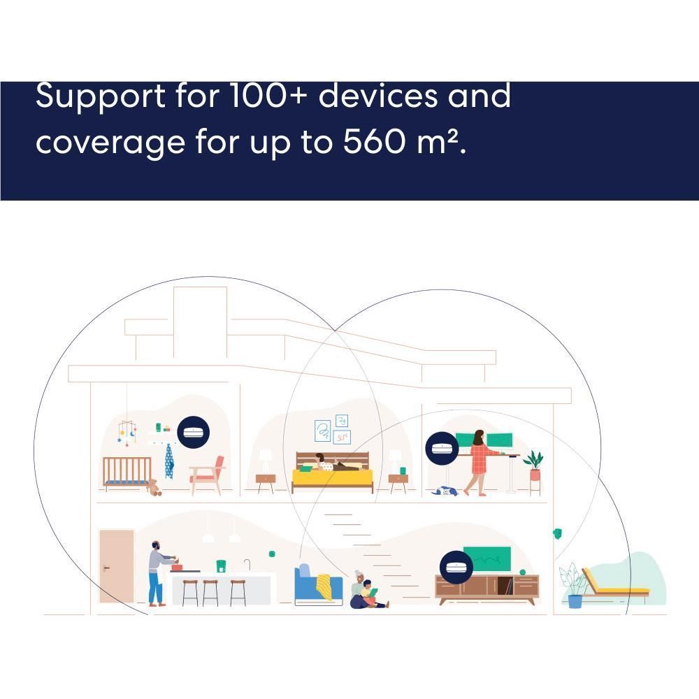 Coverage area diagram for eero mesh Wi-Fi router supporting 100+ devices