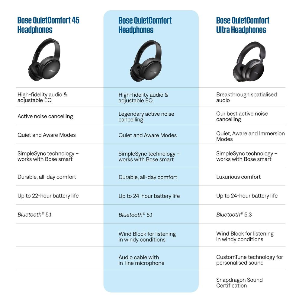 Bose QuietComfort Noise Cancelling Headphones (Twilight Blue)
