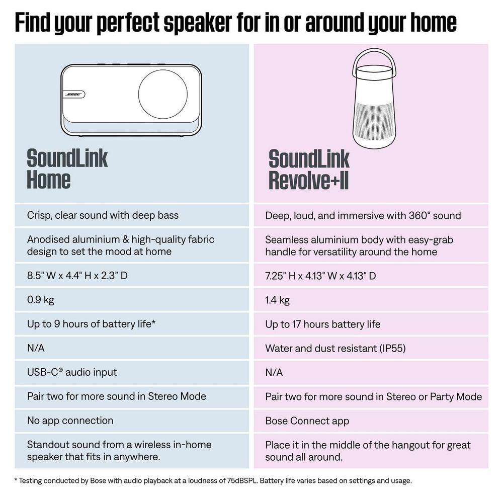Bose SoundLink Home Bluetooth Speaker (Warm Wood)