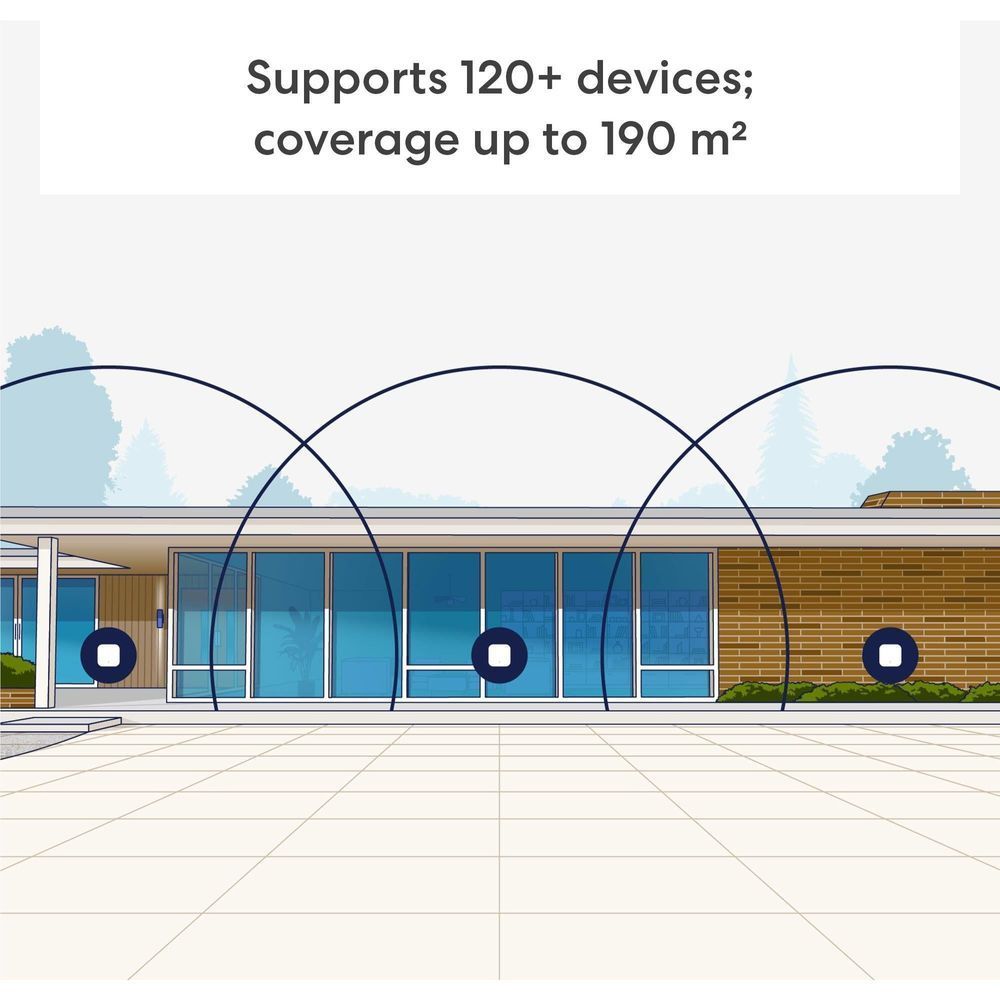 White eero 7 mesh router with coverage range graphic up to 190 m²