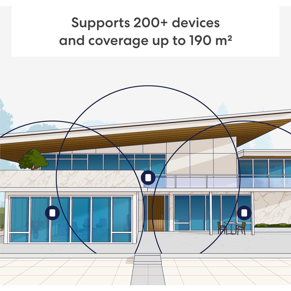 Wi-Fi mesh router coverage diagram with a central connection point