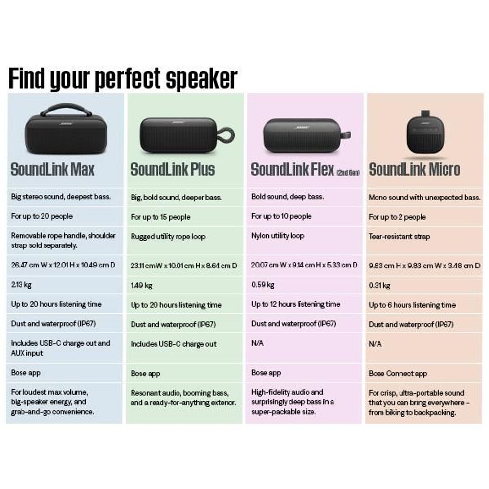 Bose SoundLink Plus Portable Speaker (Blue Dusk)