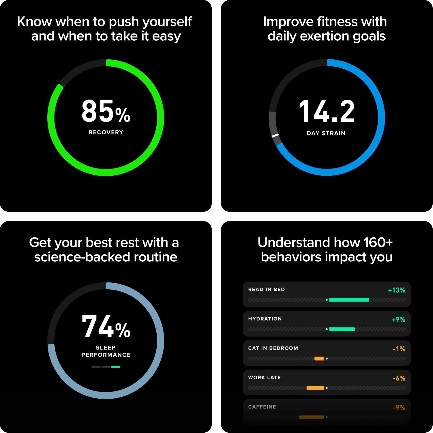 Fitness dashboard showing recovery, strain, sleep, and impact circles