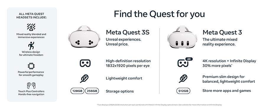 Meta Quest 3S VR headset with storage options icons and controller illustration