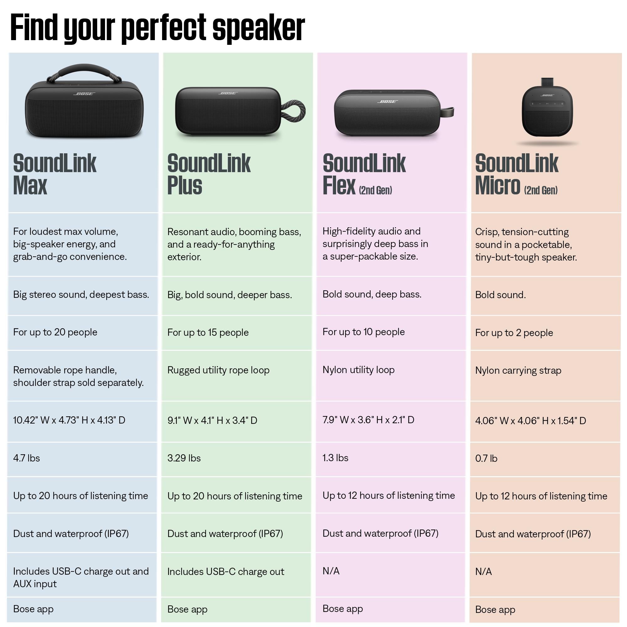 Bose SoundLink Micro Portable Speaker 2nd Gen (Petal Pink)