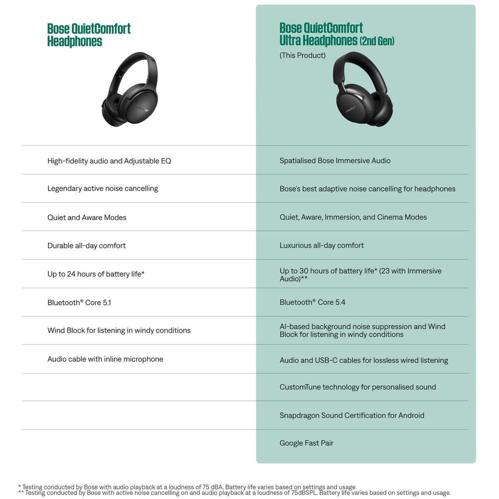 Bose QuietComfort Ultra headphones feature comparison table in Driftwood Sand