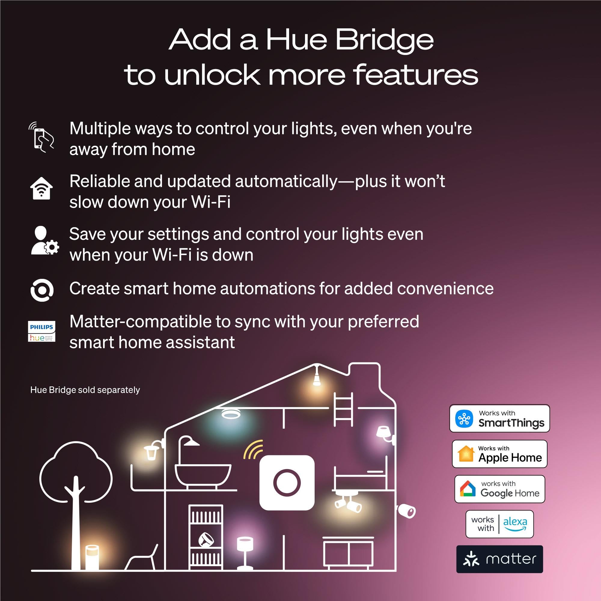Philips Hue smart bulb setup diagram with bulb icons and bridge control features