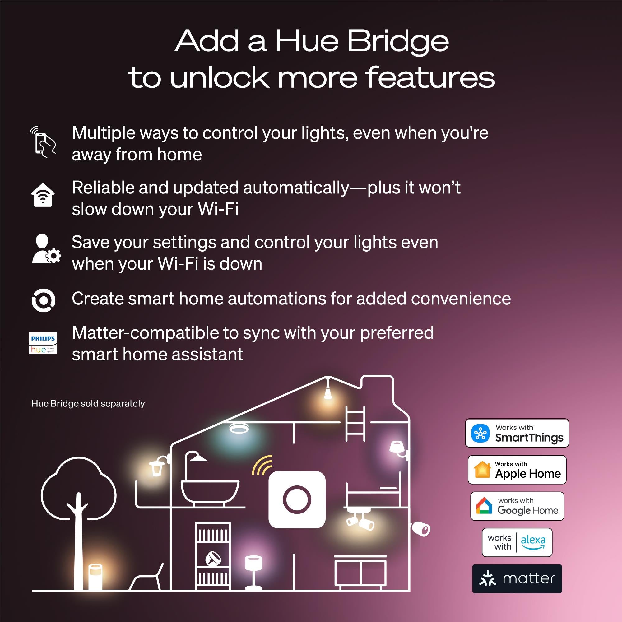 Hue bulb compatibility graphic for Hue Bridge and smart home control apps