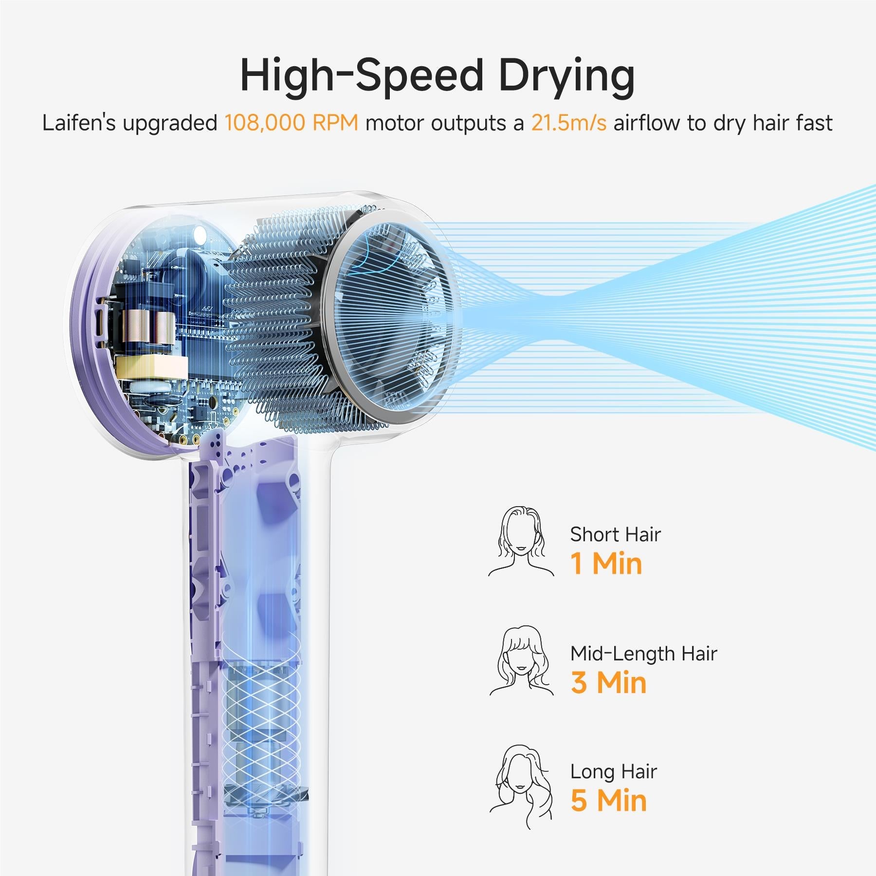 Laifen SE 2 High Speed Hair Dryer (Pastel Purple)