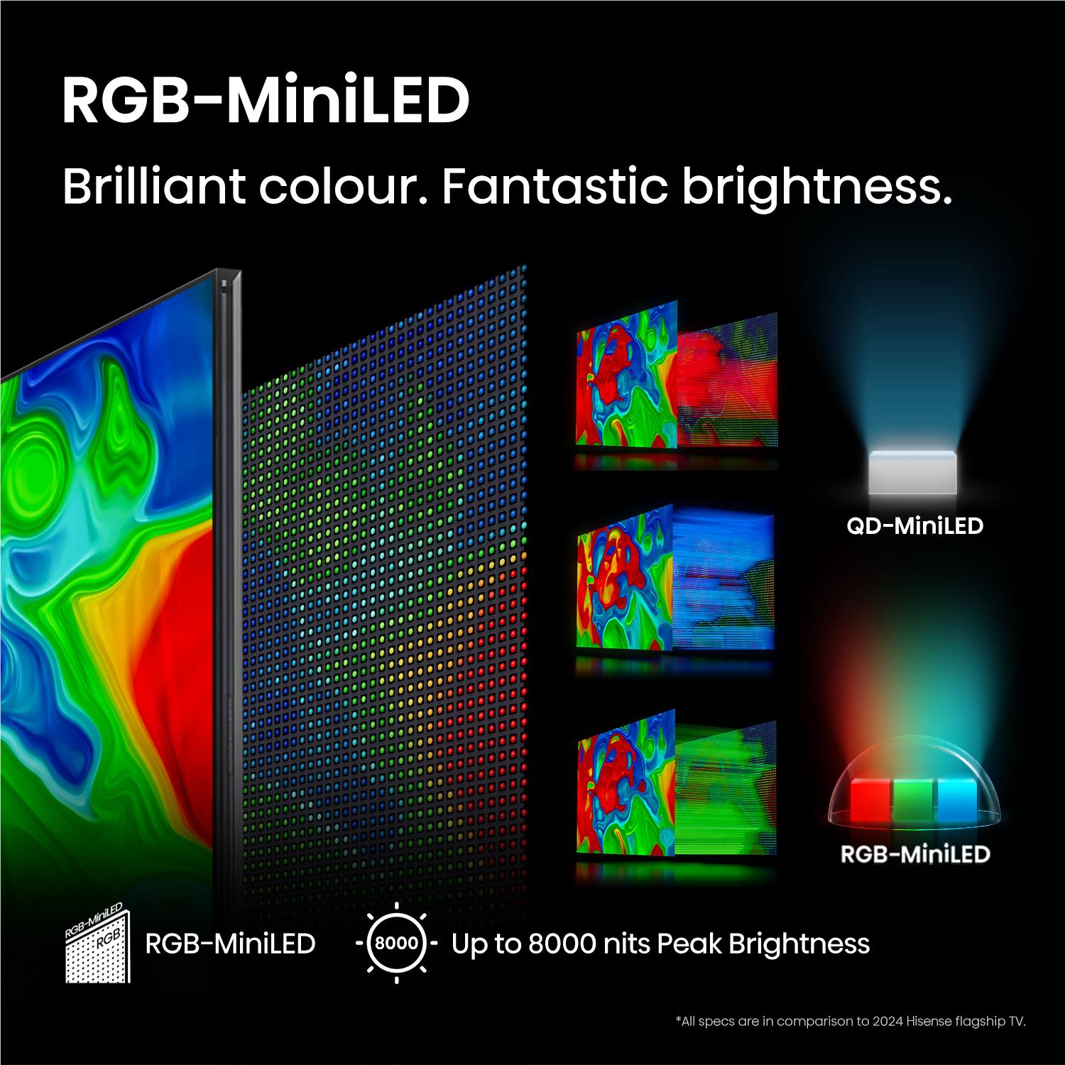 Hisense 116" UX ULED 4K UHD RGB Mini-LED Smart TV