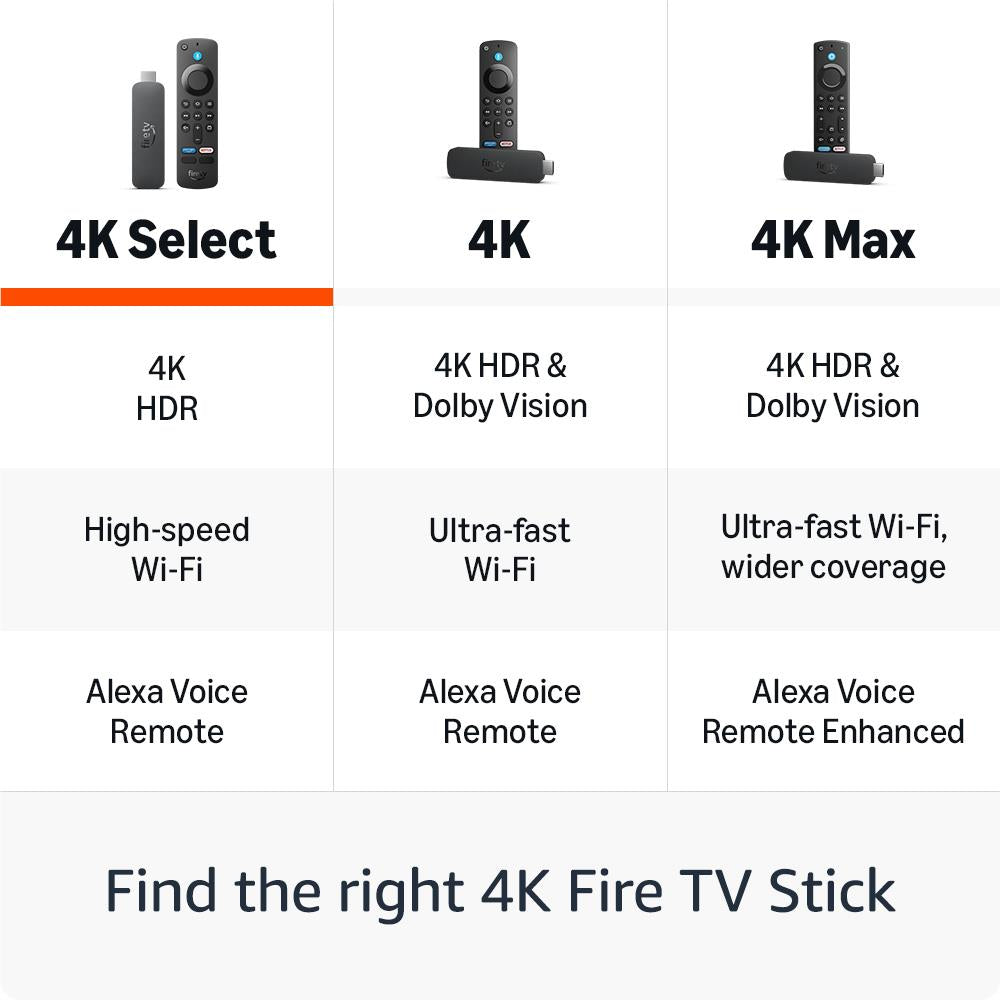 Amazon Fire TV Stick 4K Select