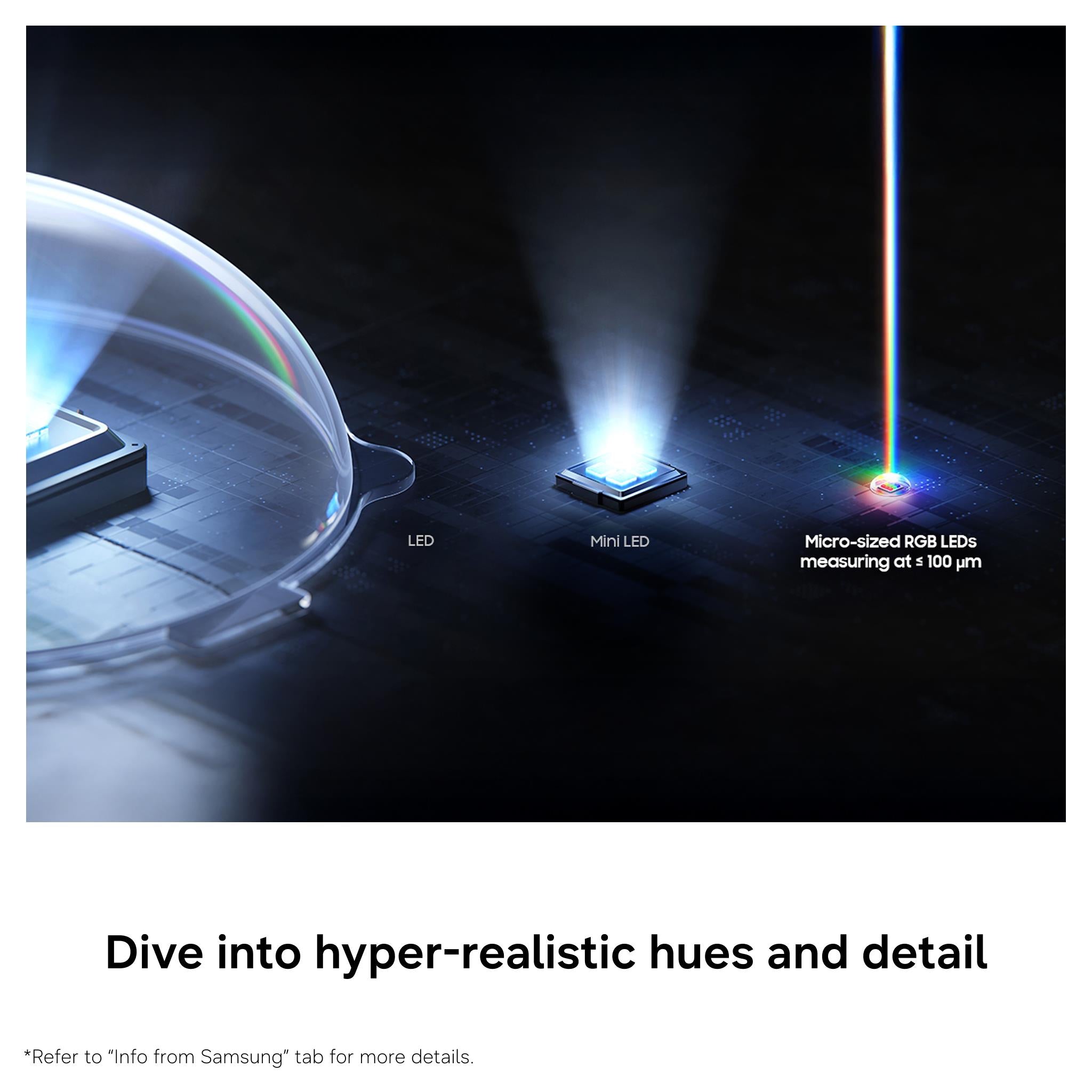 TV display detail graphic showing LED light rays and fine micro lines