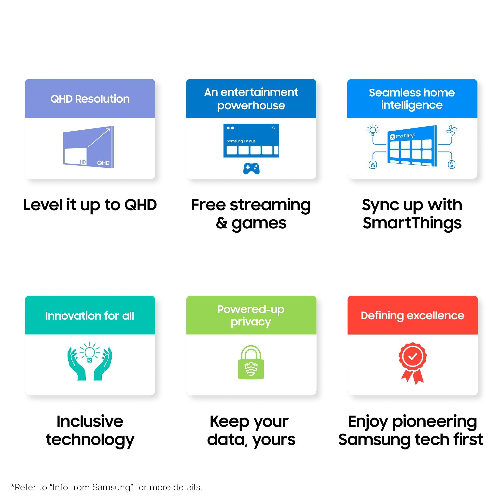QHD and smart features icon cards for streaming, syncing, and privacy