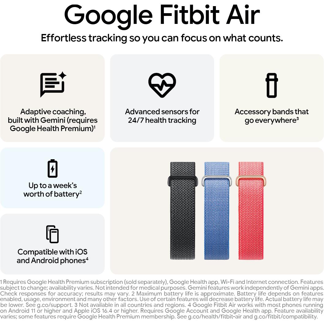 Activity tracker accessory set: three fabric bands and screenless device