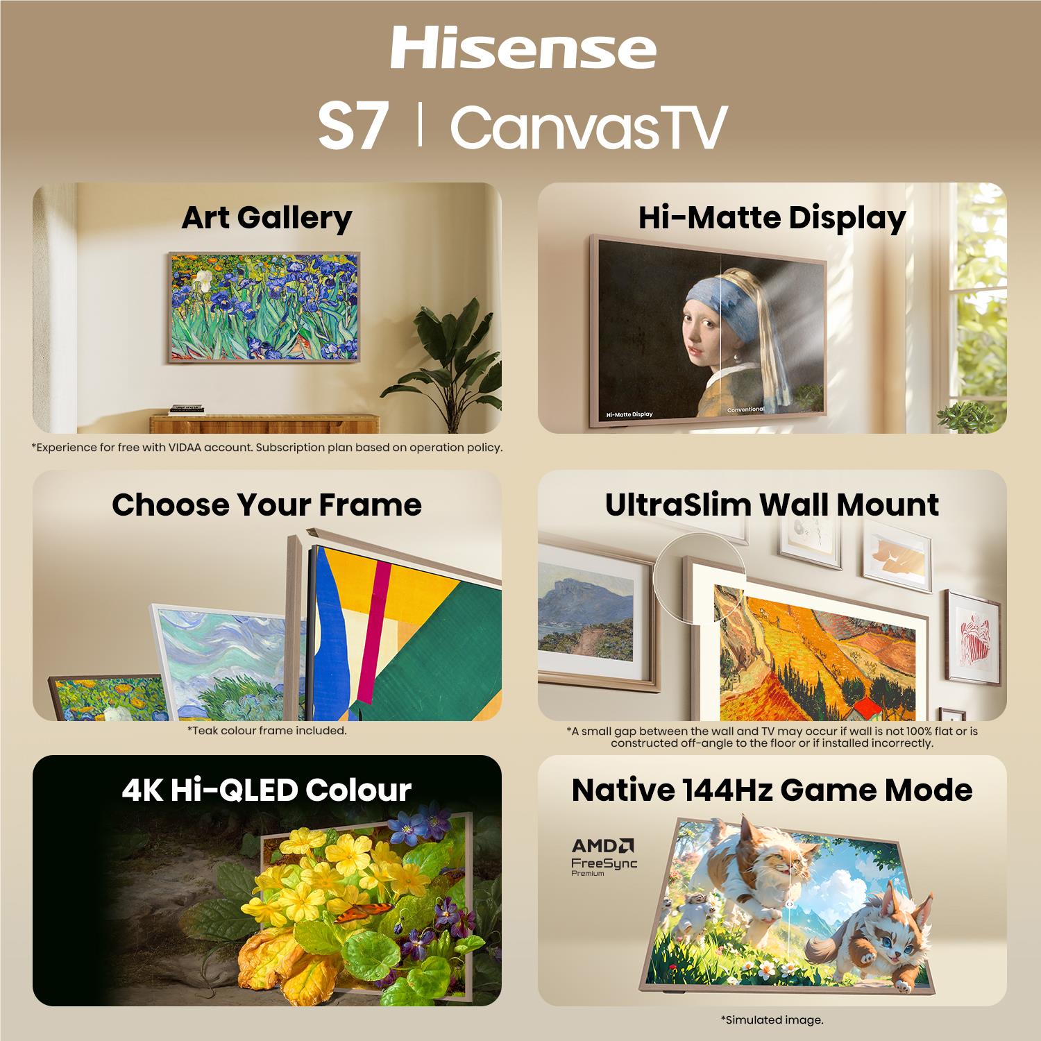 Hisense CanvasTV S7 feature infographic with Art Gallery and game mode tiles