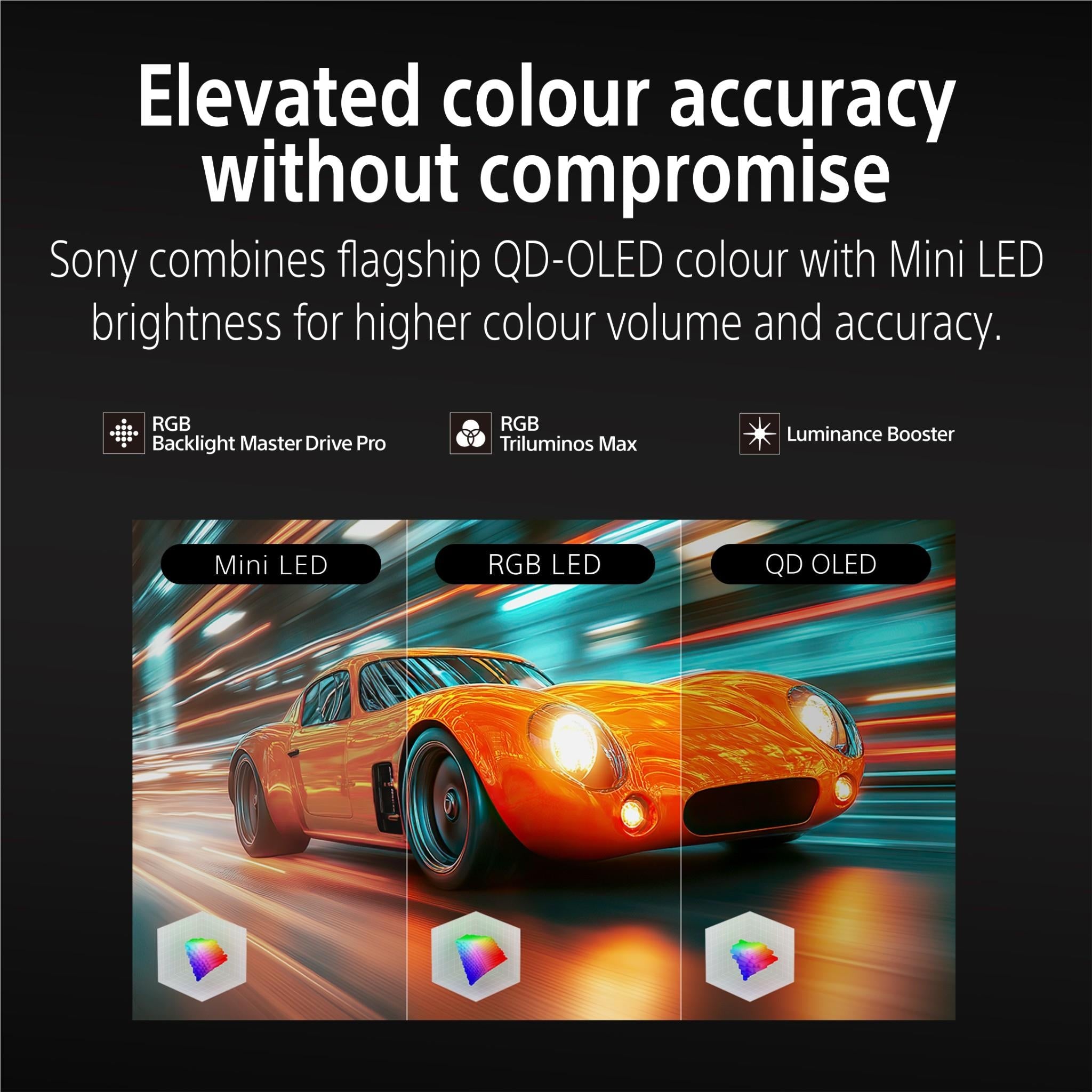 85-inch 4K Google TV infographic: elevated colour accuracy with Mini LED and RGB LED