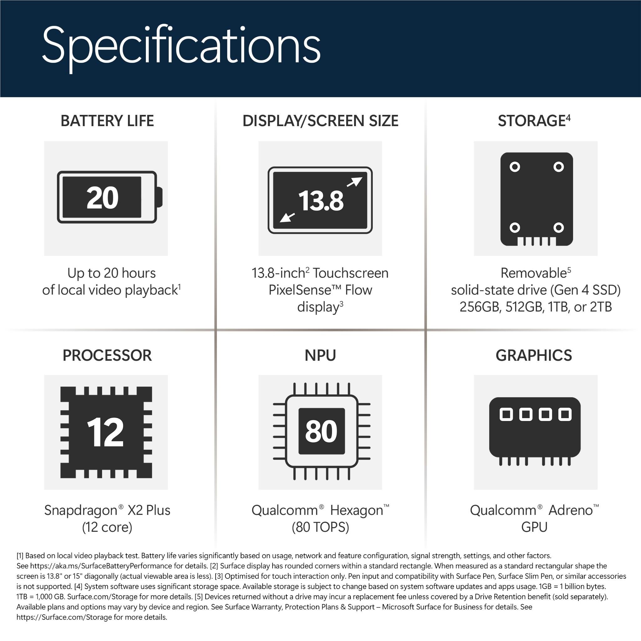 Laptop specifications infographic with battery, display size, and storage icons