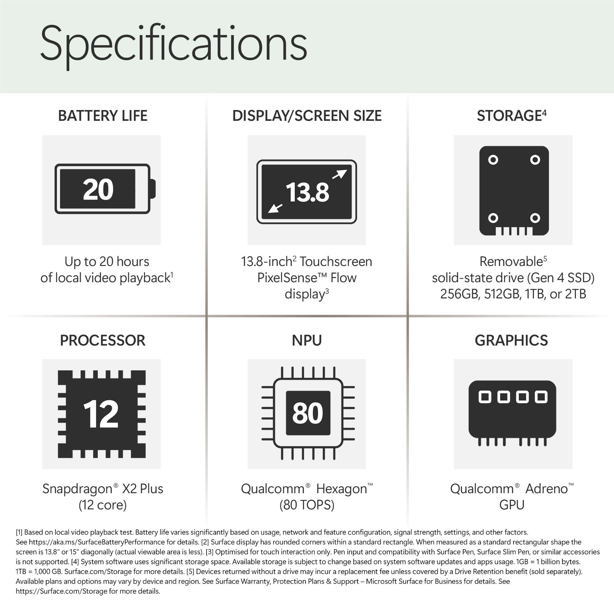 Laptop specifications infographic showing battery life, display size, and storage