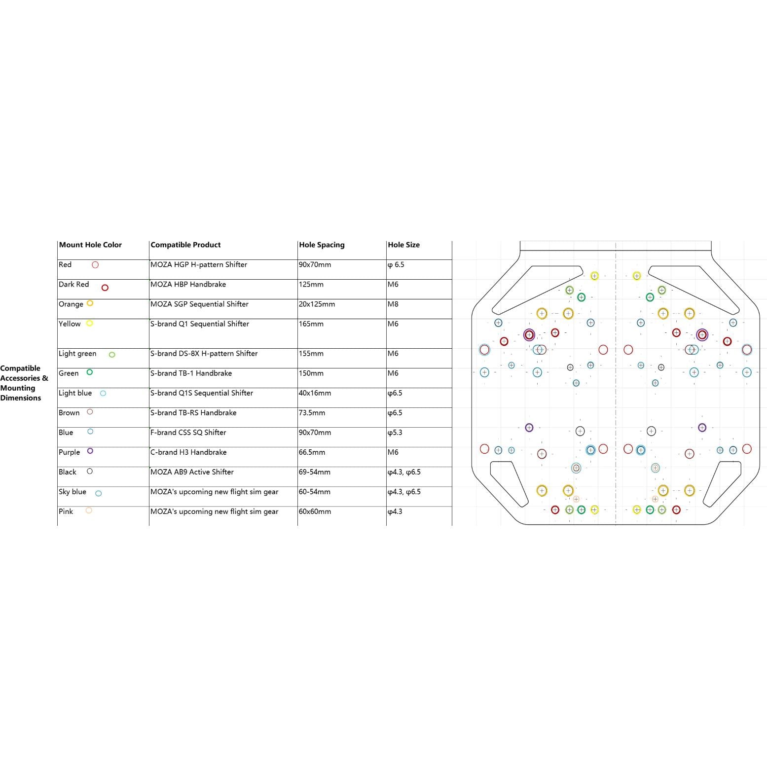 Mounting plate hole layout diagram with compatibility chart and color-coded specs