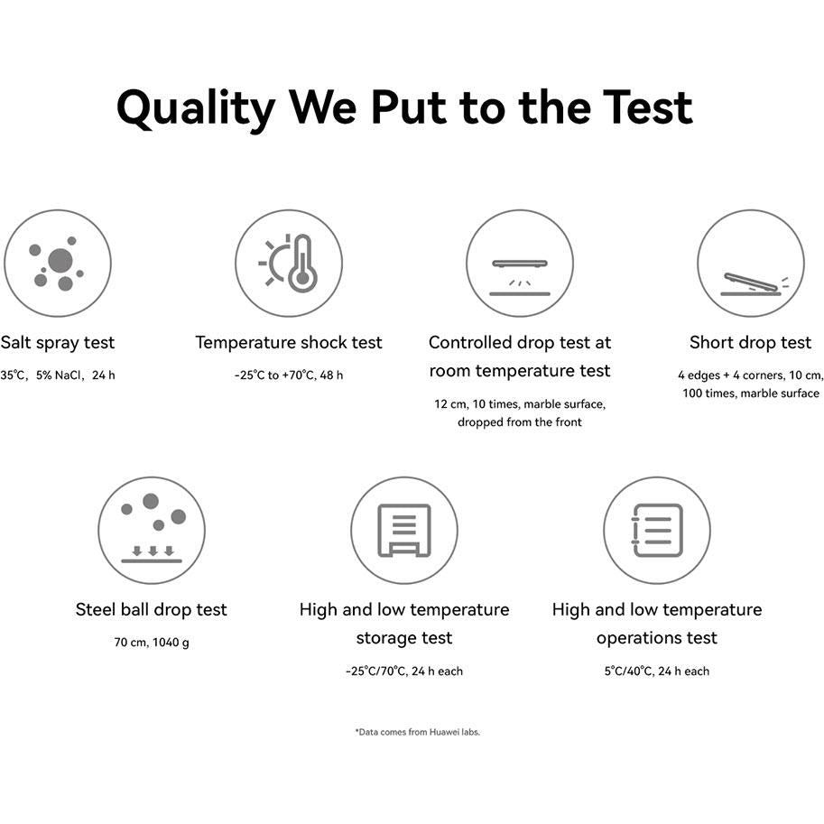 Body fat scale quality test icons and temperature and drop test diagrams
