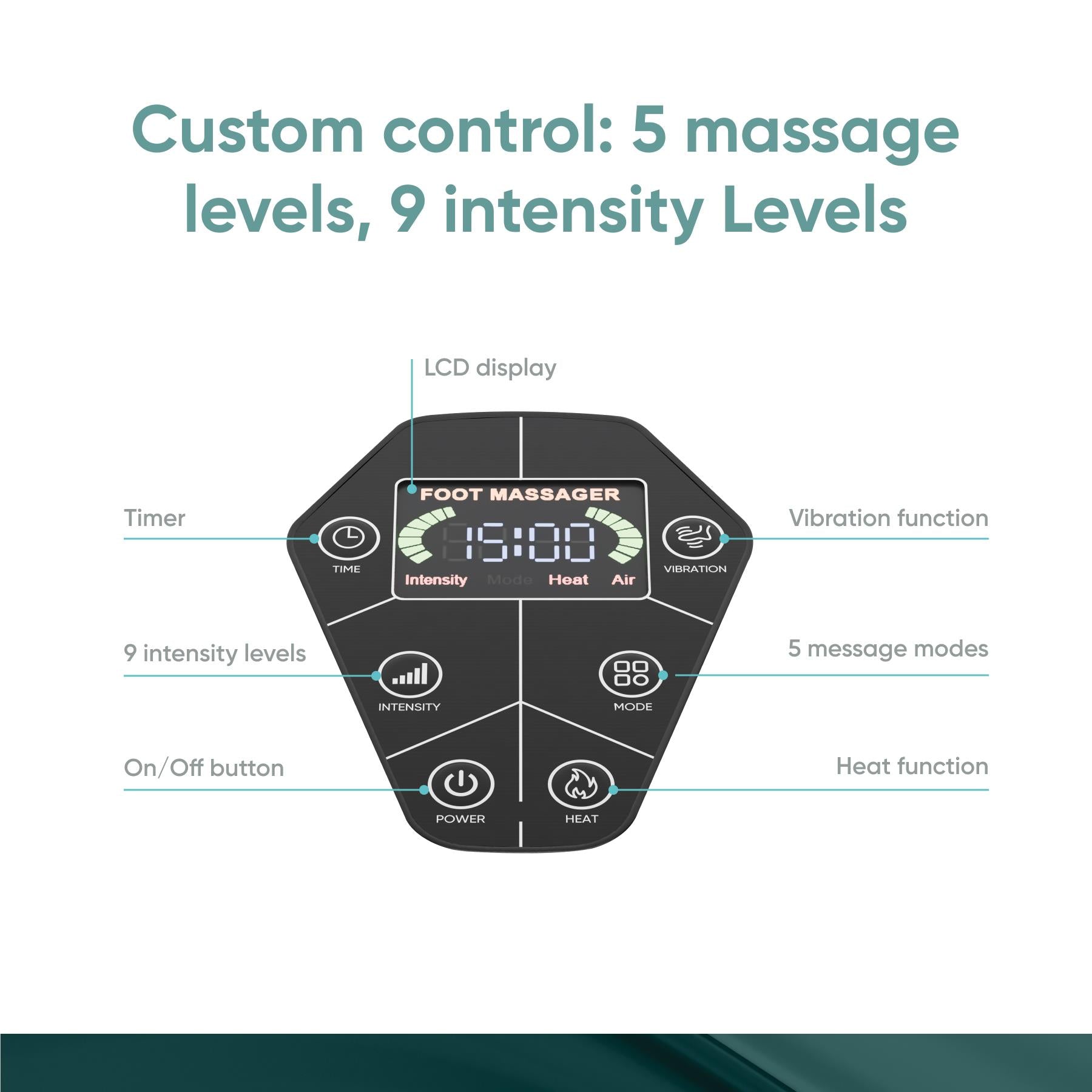 Remote control panel for shiatsu foot massager with heat, LCD display and buttons
