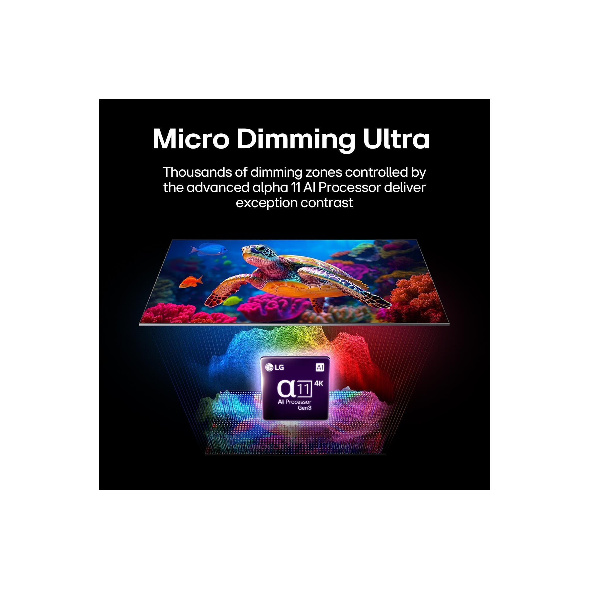 LG Micro RGB evo AI smart TV graphic: Micro Dimming Ultra with A11 AI Processor