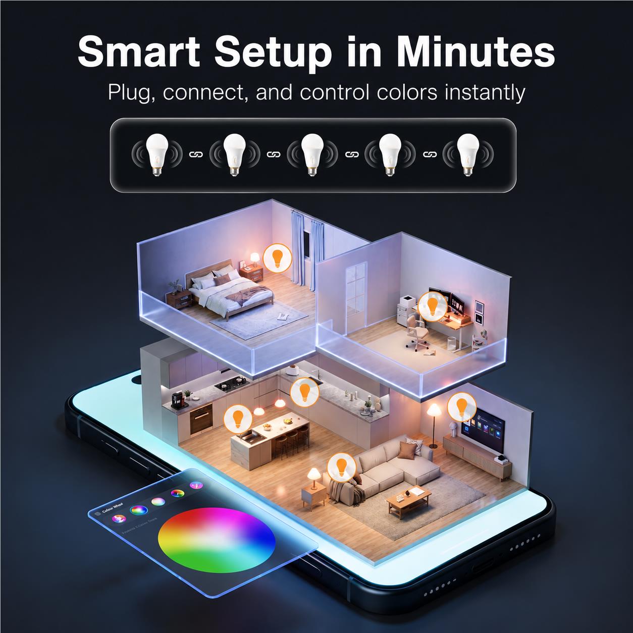 Set of A21 smart LED bulbs with visible bulb shapes on a control hub